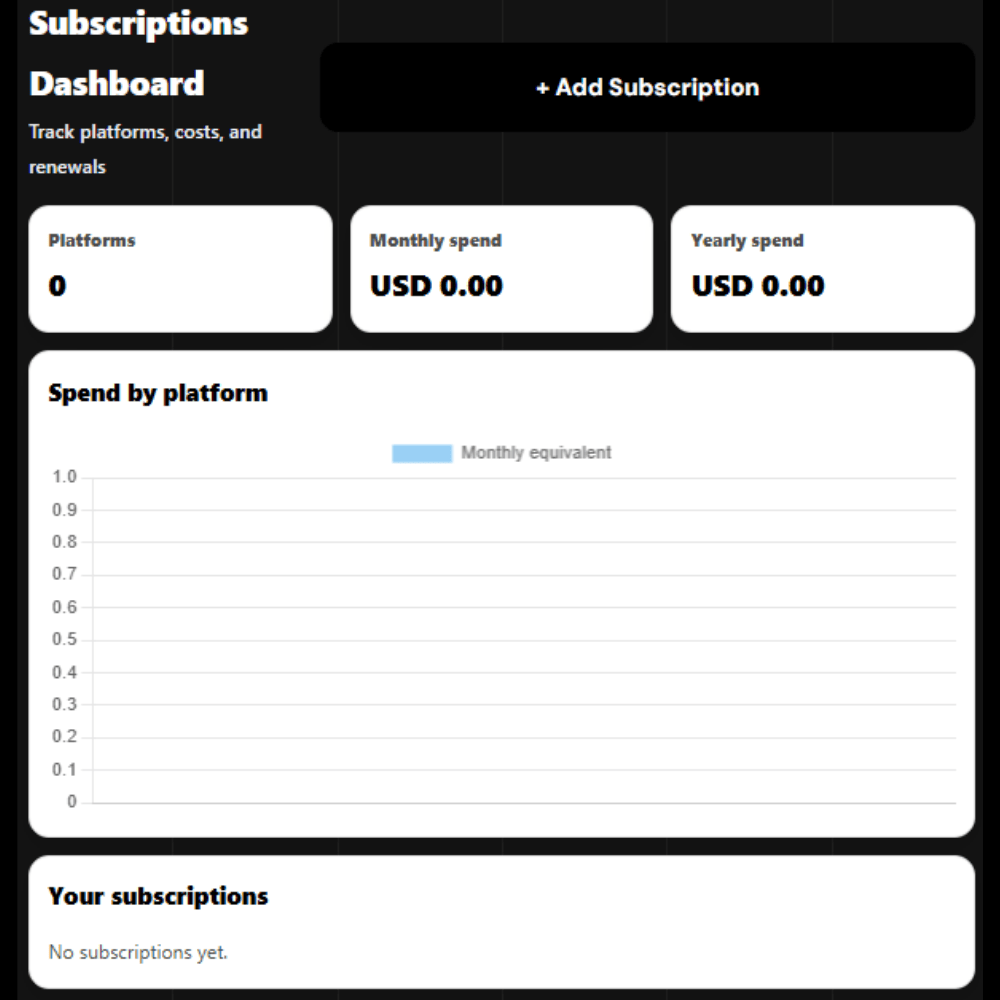 Subscription Management